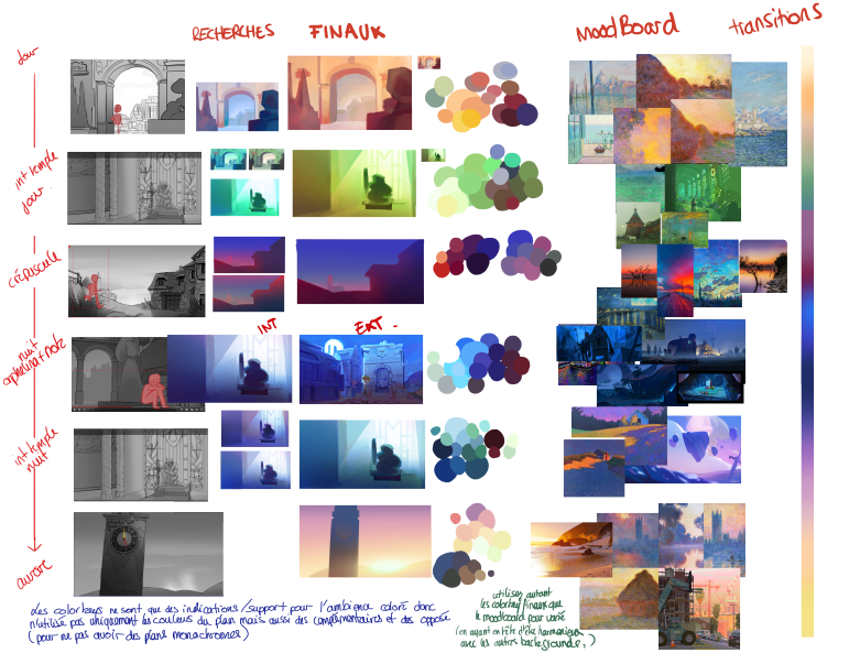 Color palettes for the film and the paintings they are inspired by. On the left are shots from the film, in black and white layout versions. In the middle are color keys and palettes. On the left are the reference paintings and a gradient of the colors changing throughout the day.